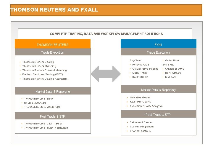 THOMSON REUTERS AND FXALL COMPLETE TRADING, DATA AND WORKFLOW MANAGEMENT SOLUTIONS • • •