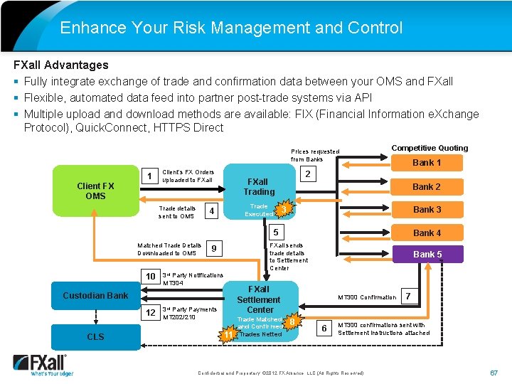 Enhance Your Risk Management and Control FXall Advantages § Fully integrate exchange of trade