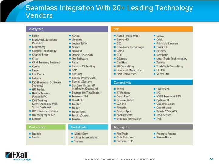 Seamless Integration With 90+ Leading Technology Vendors Confidential and Proprietary. © 2012 FX Alliance,