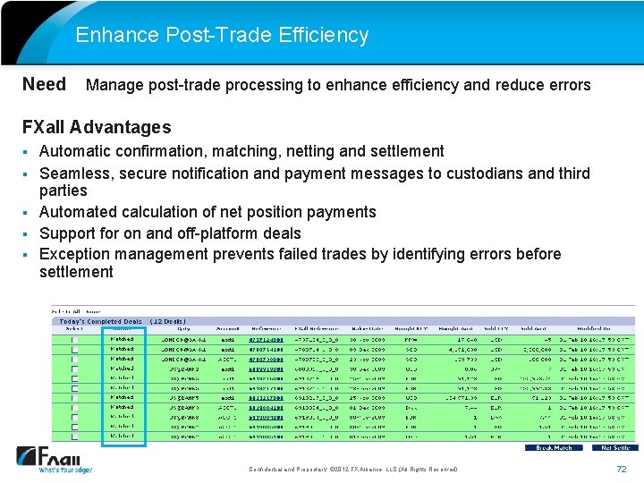 Enhance Post-Trade Efficiency Need Manage post-trade processing to enhance efficiency and reduce errors FXall