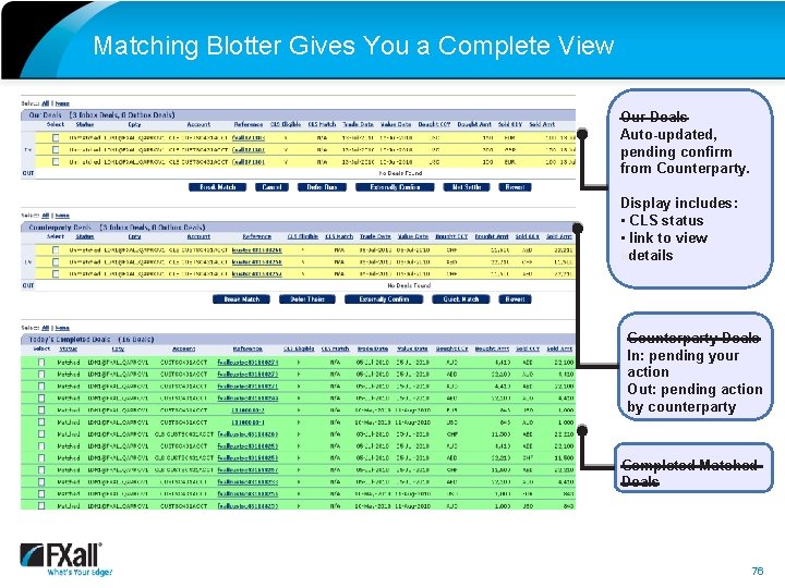 Matching Blotter Gives You a Complete View Our Deals Auto-updated, pending confirm from Counterparty.