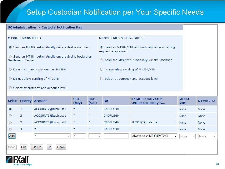 Setup Custodian Notification per Your Specific Needs 79 