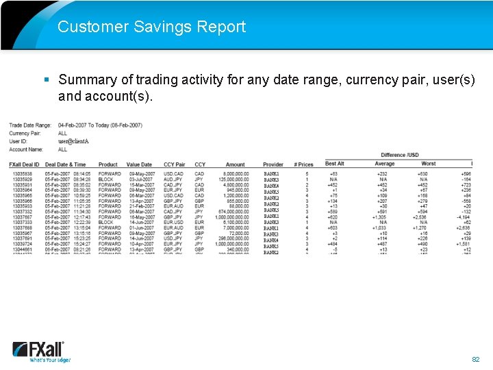 Customer Savings Report § Summary of trading activity for any date range, currency pair,