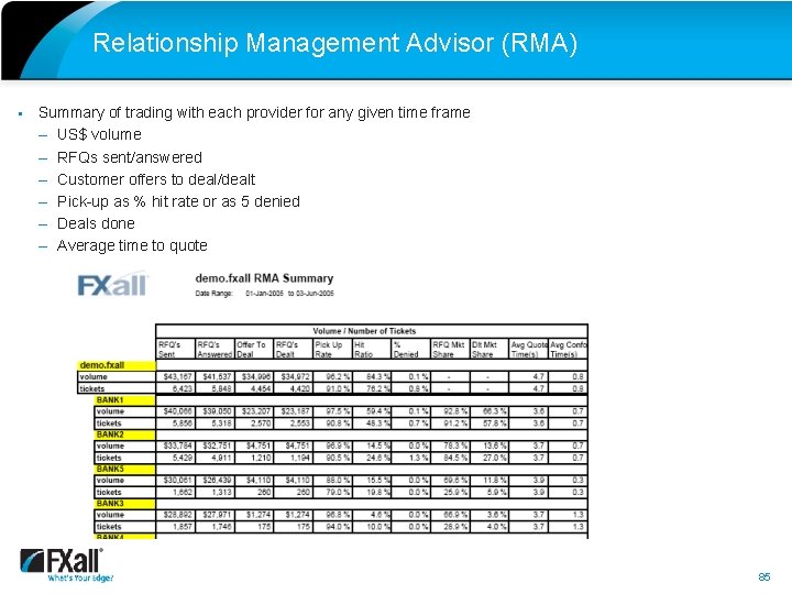 Relationship Management Advisor (RMA) § Summary of trading with each provider for any given