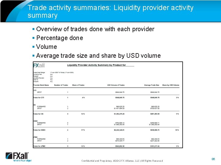 Trade activity summaries: Liquidity provider activity summary § Overview of trades done with each
