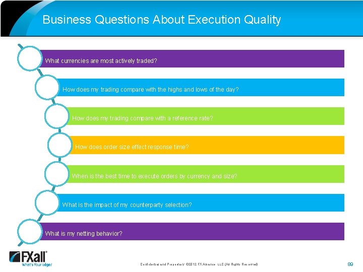 Business Questions About Execution Quality What currencies are most actively traded? How does my