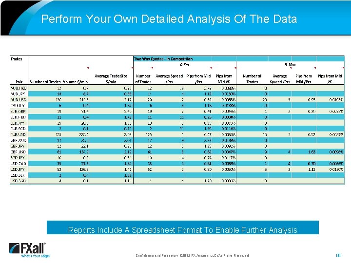 Perform Your Own Detailed Analysis Of The Data Reports Include A Spreadsheet Format To