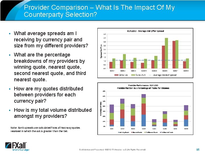 Provider Comparison – What Is The Impact Of My Counterparty Selection? § What average