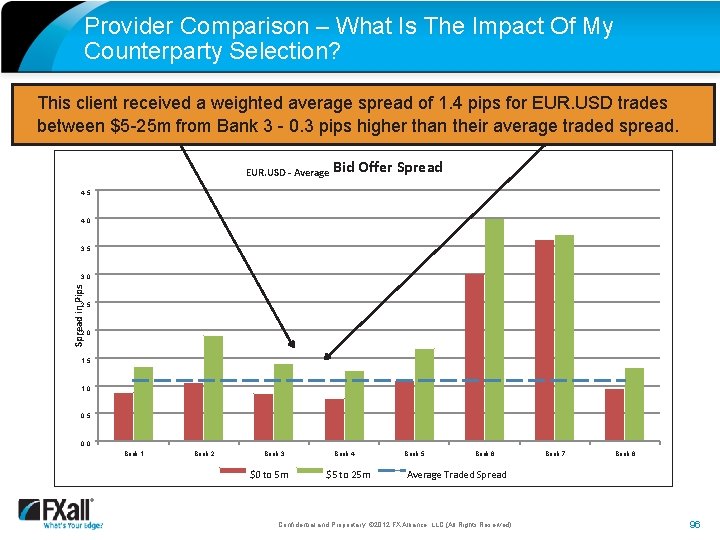 Provider Comparison – What Is The Impact Of My Counterparty Selection? This client received