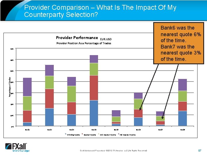 Provider Comparison – What Is The Impact Of My Counterparty Selection? Bank 6 was
