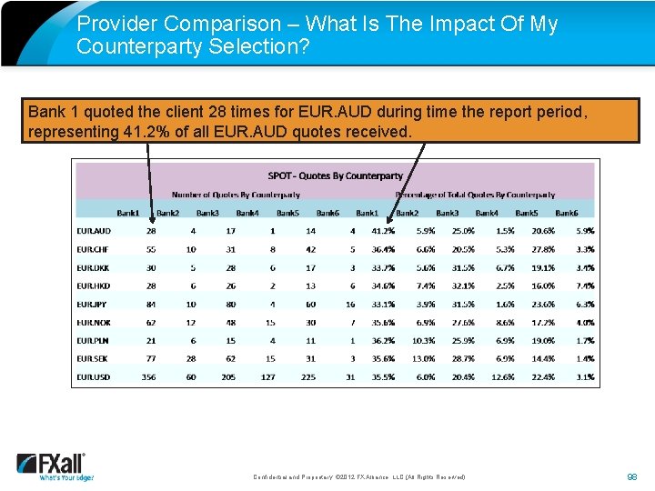 Provider Comparison – What Is The Impact Of My Counterparty Selection? Bank 1 quoted