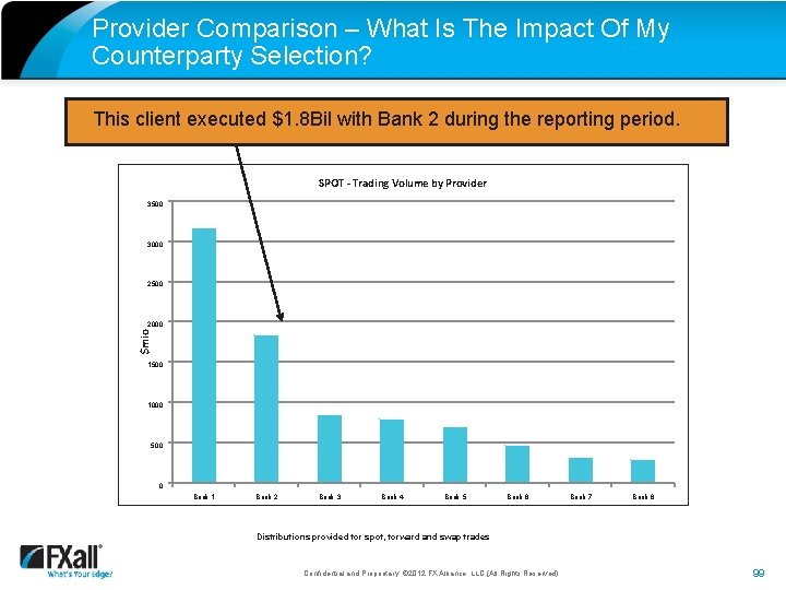 Provider Comparison – What Is The Impact Of My Counterparty Selection? This client executed