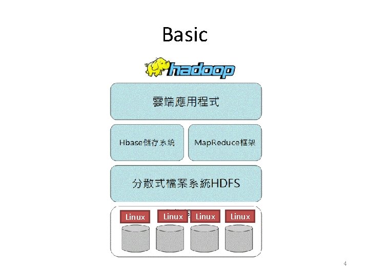 Basic Linux 4 