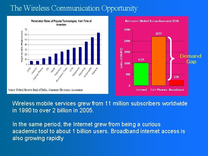 The Wireless Communication Opportunity Demand Gap Wireless mobile services grew from 11 million subscribers