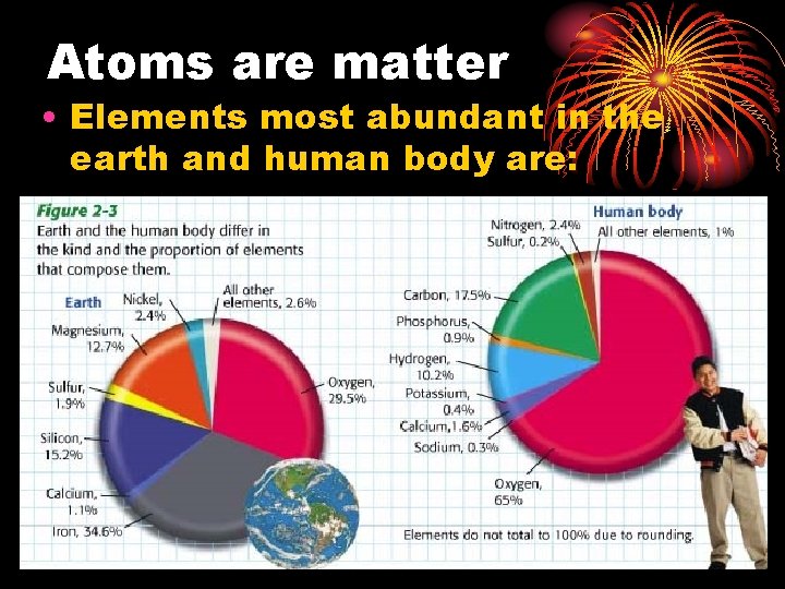 Atoms are matter • Elements most abundant in the earth and human body are: