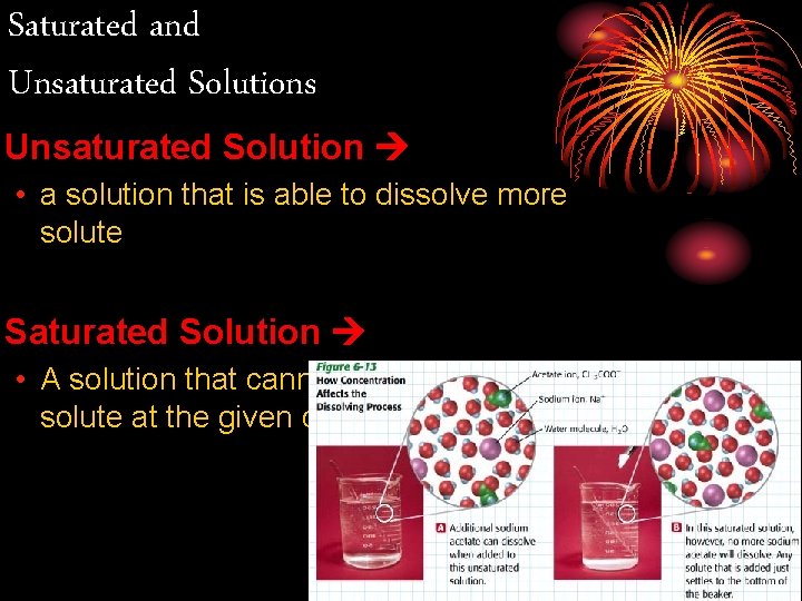 Saturated and Unsaturated Solutions Unsaturated Solution • a solution that is able to dissolve