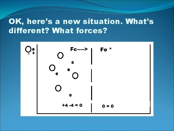 OK, here’s a new situation. What’s different? What forces? 