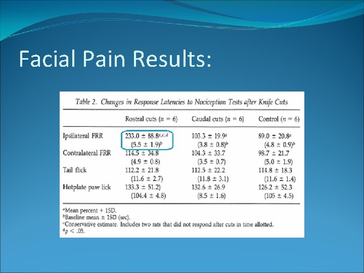 Facial Pain Results: 