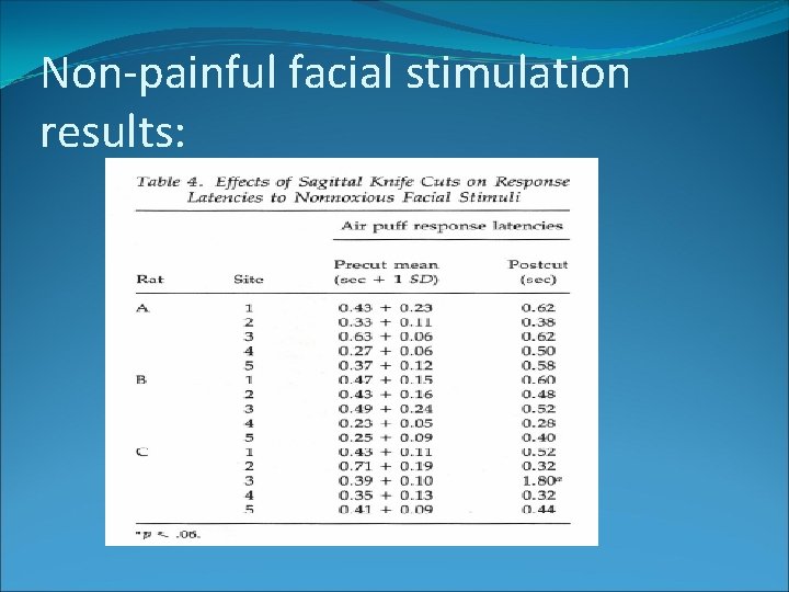 Non-painful facial stimulation results: 