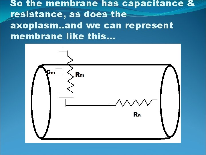 So the membrane has capacitance & resistance, as does the axoplasm. . and we