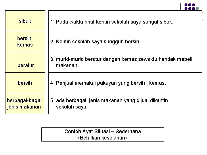 sibuk bersih kemas 1. Pada waktu rihat kentin sekolah saya sangat sibuk. 2. Kentin