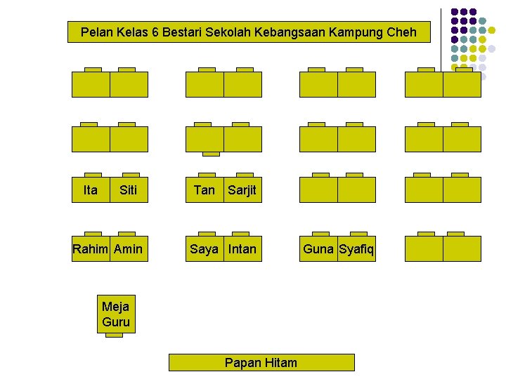 Pelan Kelas 6 Bestari Sekolah Kebangsaan Kampung Cheh Ita Siti Rahim Amin Tan Sarjit
