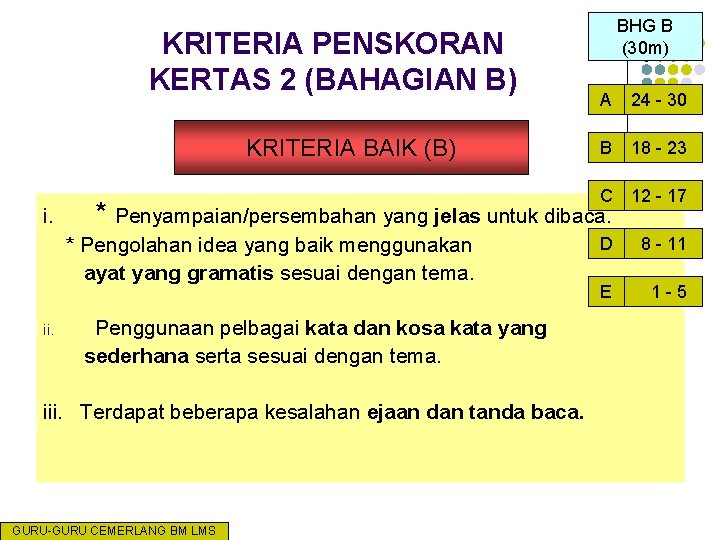 KRITERIA PENSKORAN KERTAS 2 (BAHAGIAN B) KRITERIA BAIK (B) i. A 24 - 30