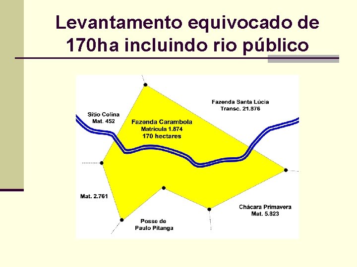 Levantamento equivocado de 170 ha incluindo rio público 