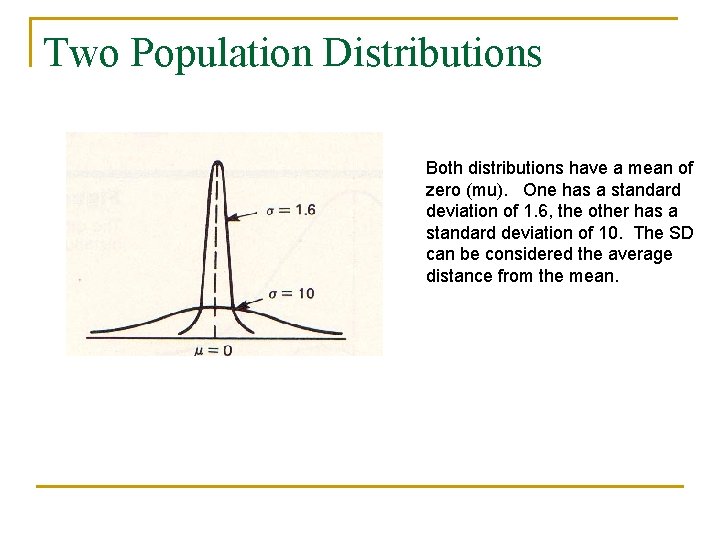 Two Population Distributions Both distributions have a mean of zero (mu). One has a