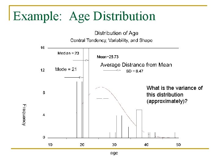 Example: Age Distribution What is the variance of this distribution (approximately)? 