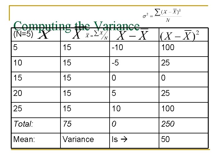 Computing the Variance (N=5) 5 15 -10 10 15 -5 25 15 15 0