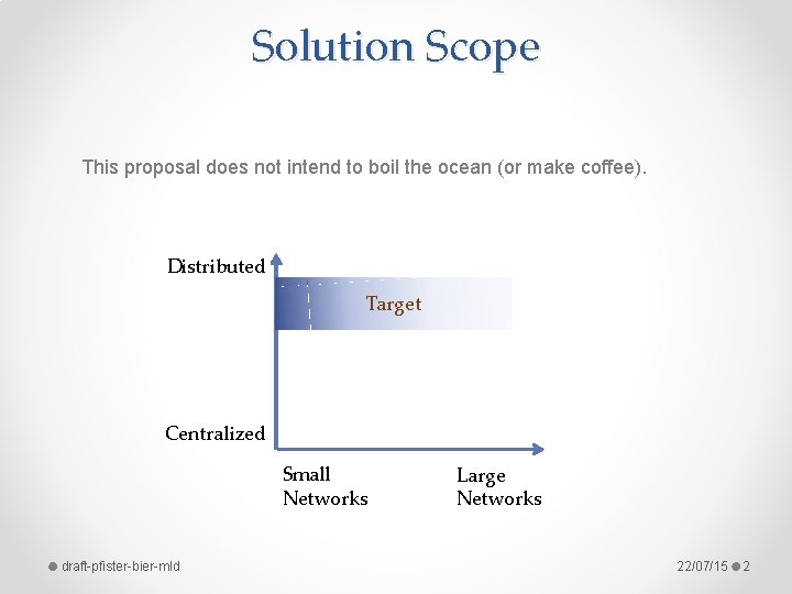 Solution Scope This proposal does not intend to boil the ocean (or make coffee).