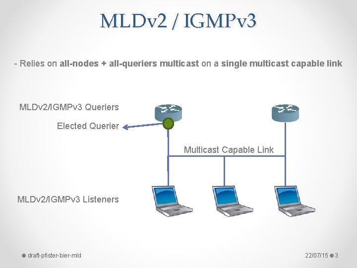 MLDv 2 / IGMPv 3 - Relies on all-nodes + all-queriers multicast on a