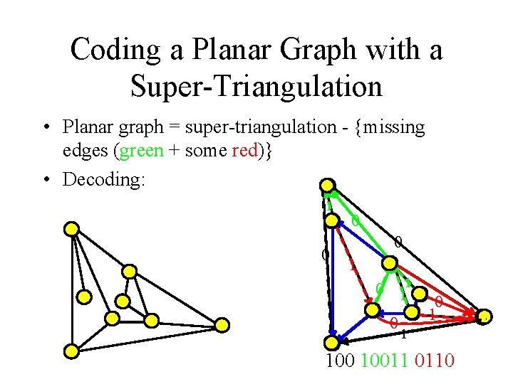 Coding a Planar Graph with a Super-Triangulation • Planar graph = super-triangulation - {missing