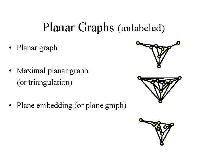 Planar Graphs (unlabeled) • Planar graph • Maximal planar graph (or triangulation) • Plane