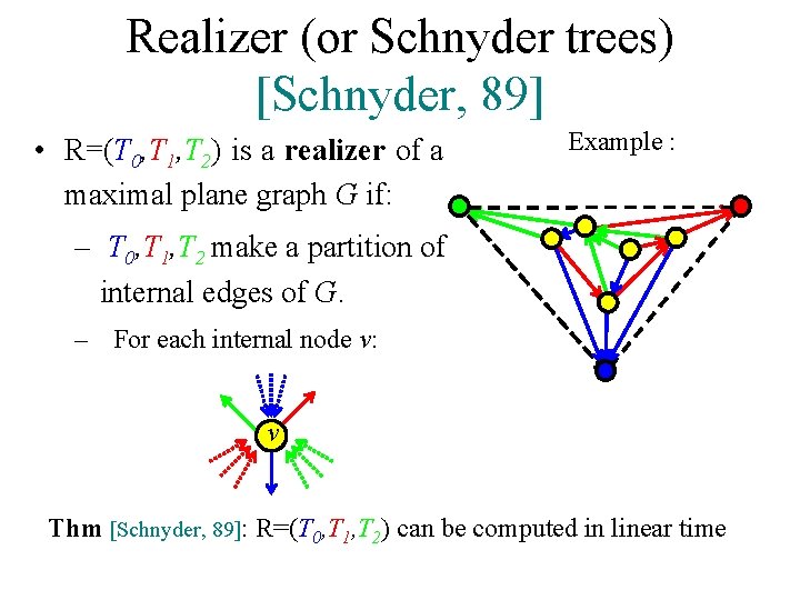 Realizer (or Schnyder trees) [Schnyder, 89] • R=(T 0, T 1, T 2) is