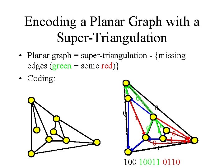 Encoding a Planar Graph with a Super-Triangulation • Planar graph = super-triangulation - {missing