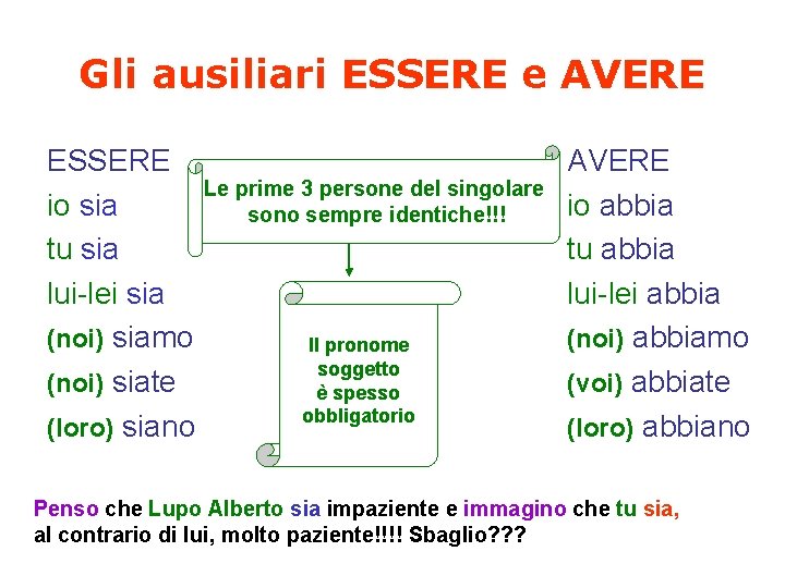 Gli ausiliari ESSERE e AVERE ESSERE Le prime 3 persone del singolare io sia