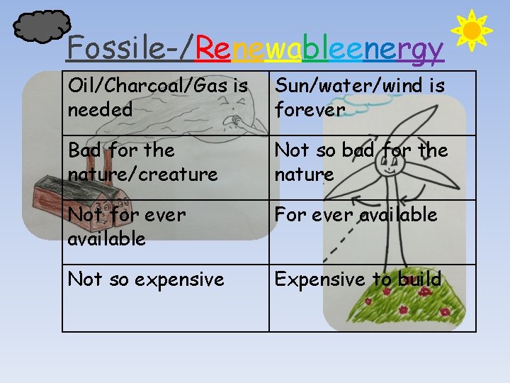 Fossile-/Renewableenergy Oil/Charcoal/Gas is needed Sun/water/wind is forever Bad for the nature/creature Not so bad