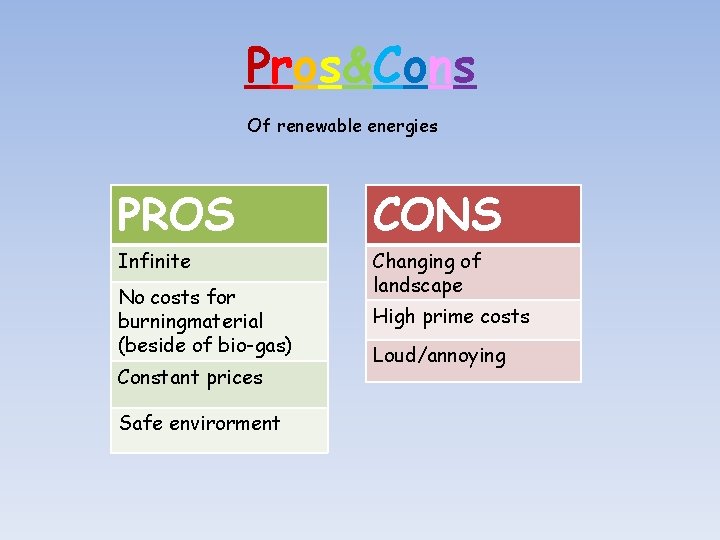 Pros&Cons Of renewable energies PROS CONS Infinite Changing of landscape No costs for burningmaterial