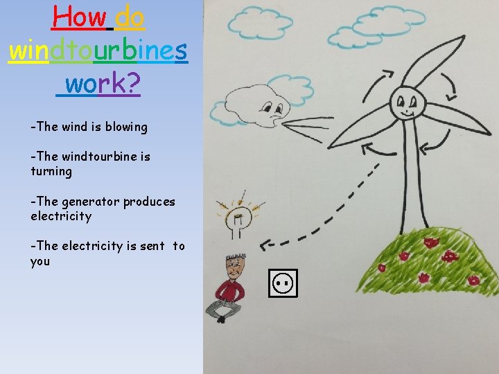 How do windtourbines work? -The wind is blowing -The windtourbine is turning -The generator