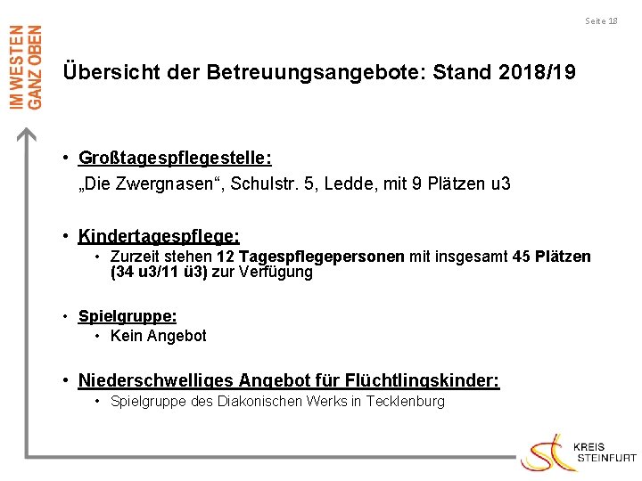 Seite 18 Übersicht der Betreuungsangebote: Stand 2018/19 • Großtagespflegestelle: „Die Zwergnasen“, Schulstr. 5, Ledde,