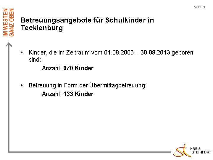 Seite 19 Betreuungsangebote für Schulkinder in Tecklenburg • Kinder, die im Zeitraum vom 01.