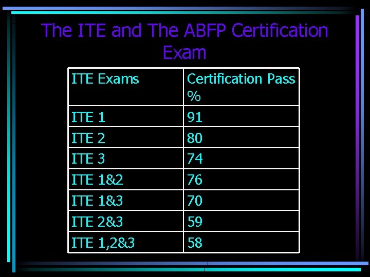 The ITE and The ABFP Certification Exam ITE Exams ITE ITE 1 2 3