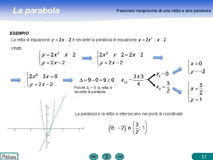 La parabola Posizioni reciproche di una retta e una parabola ESEMPIO La retta di