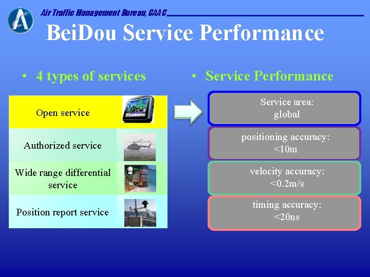 Air Traffic Management Bureau, CAAC Bei. Dou Service Performance • 4 types of services