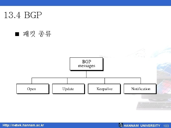 13. 4 BGP < 패킷 종류 Http: //netwk. hannam. ac. kr HANNAM UNIVERSITY 103
