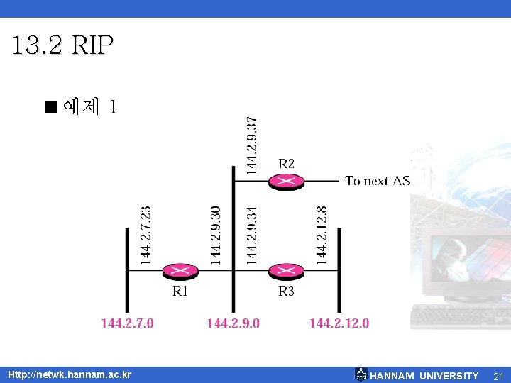 13. 2 RIP <예제 1 Http: //netwk. hannam. ac. kr HANNAM UNIVERSITY 21 