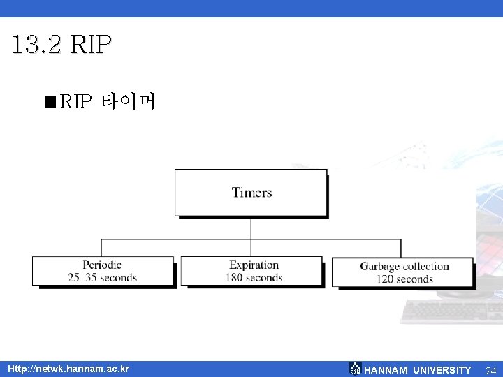 13. 2 RIP <RIP 타이머 Http: //netwk. hannam. ac. kr HANNAM UNIVERSITY 24 