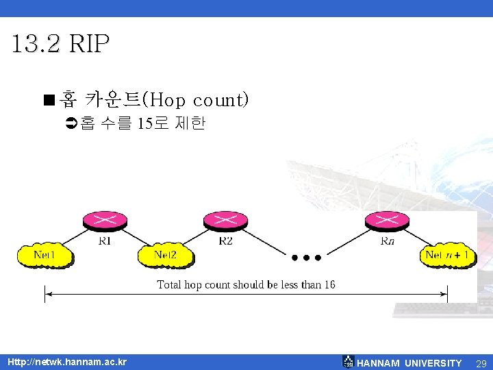 13. 2 RIP <홉 카운트(Hop count) Ü홉 수를 15로 제한 Http: //netwk. hannam. ac.